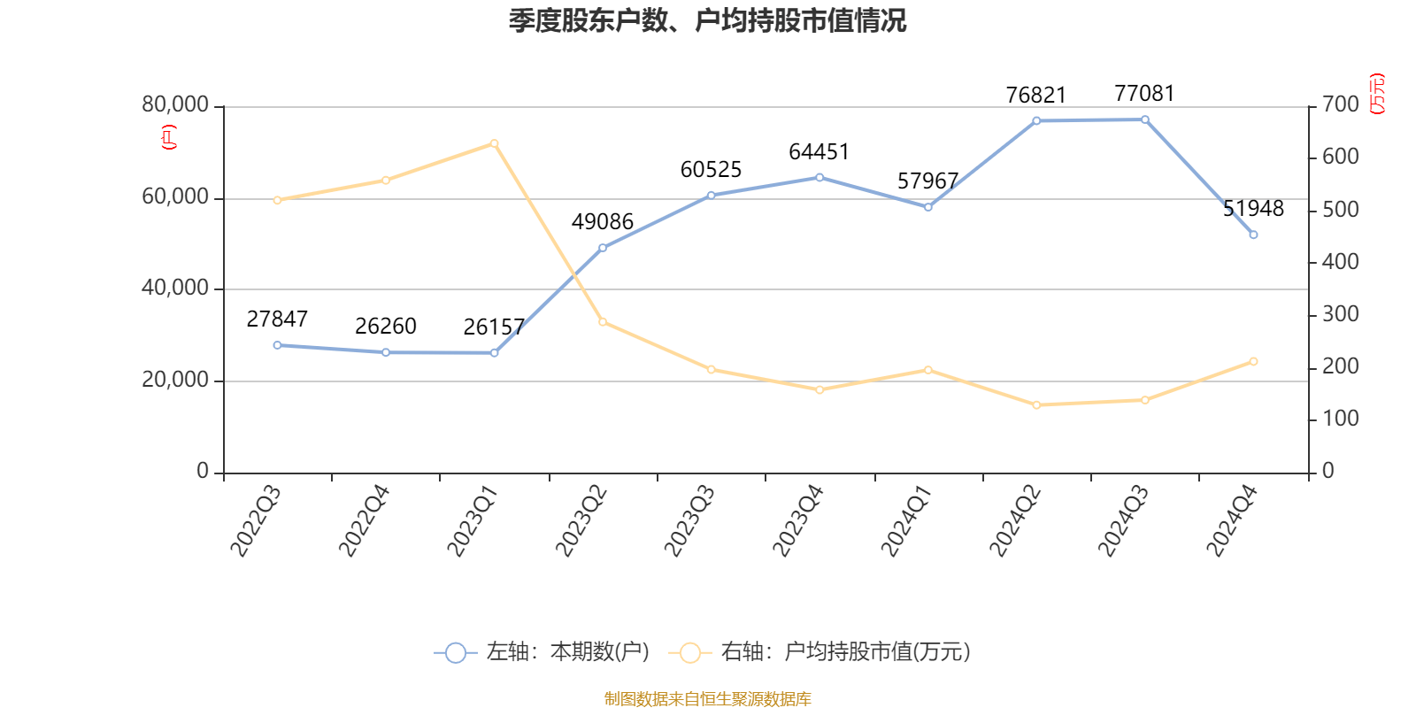 青岛啤酒:2024年净利润43.45亿元 同比增长1.81% 拟10派22元