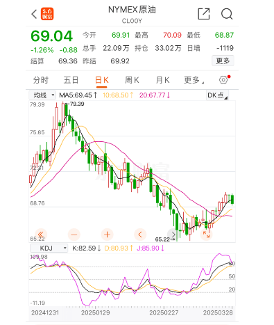 油价即将大涨，这两天有空记得去加油