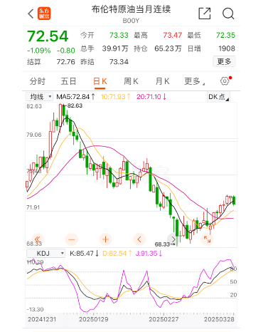 油价即将大涨，这两天有空记得去加油
