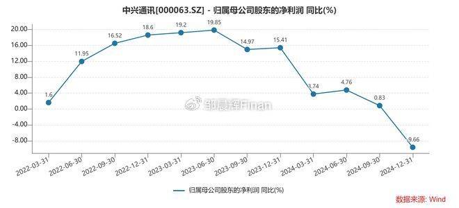中兴通讯单季亏7亿,裁员4000人,总裁徐子阳等高管薪酬近7000万