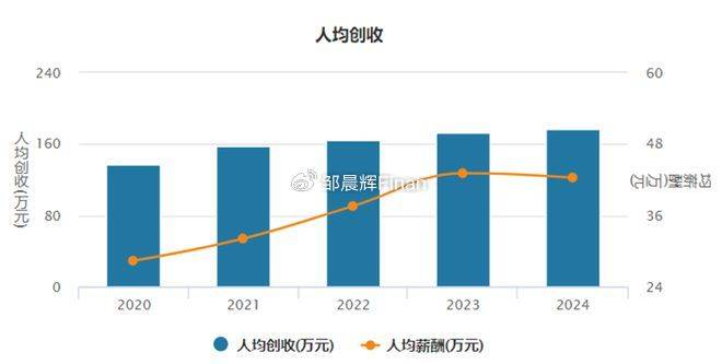 中兴通讯单季亏7亿,裁员4000人,总裁徐子阳等高管薪酬近7000万