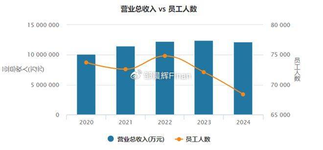 中兴通讯单季亏7亿,裁员4000人,总裁徐子阳等高管薪酬近7000万