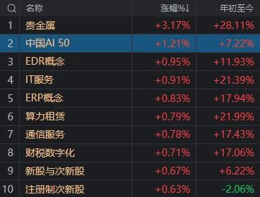 A股考验半年线支撑!14:00后,抄底资金进场了