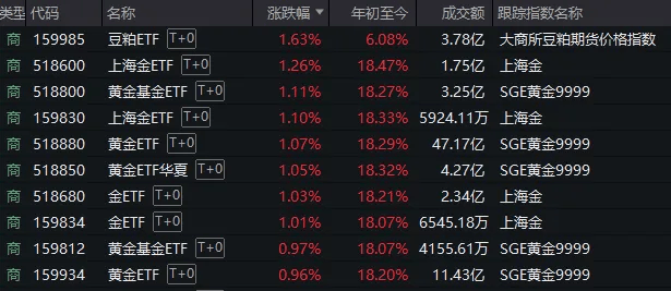 A股考验半年线支撑!14:00后,抄底资金进场了