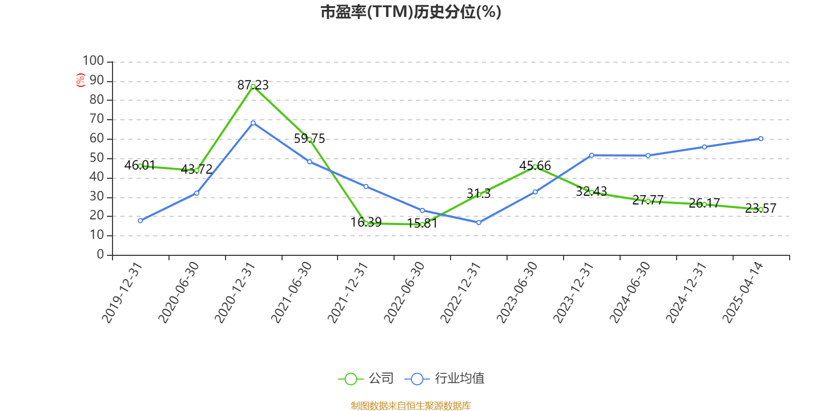 万华化学:2024年净利润130.33亿元 拟10派7.3元