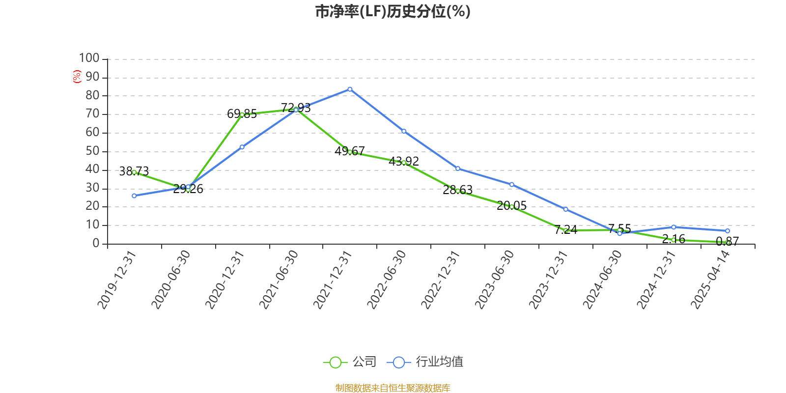 万华化学:2024年净利润130.33亿元 拟10派7.3元