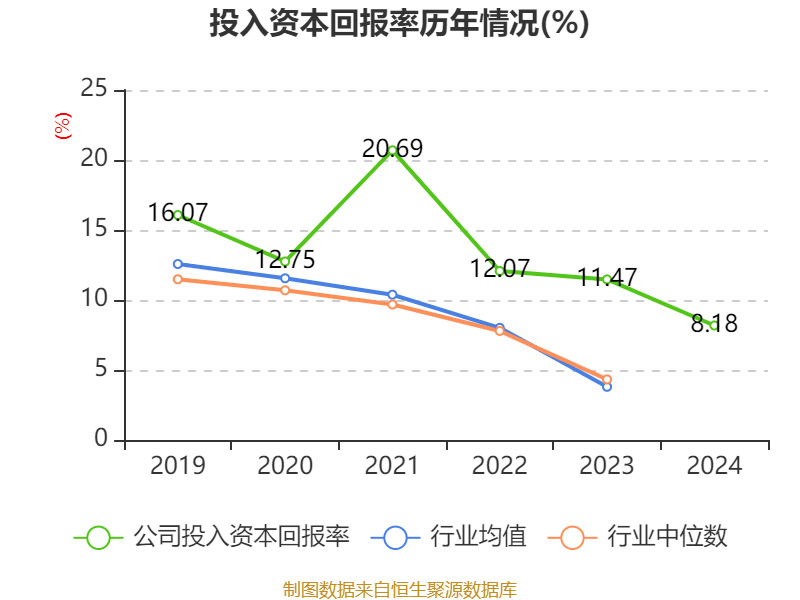 万华化学:2024年净利润130.33亿元 拟10派7.3元