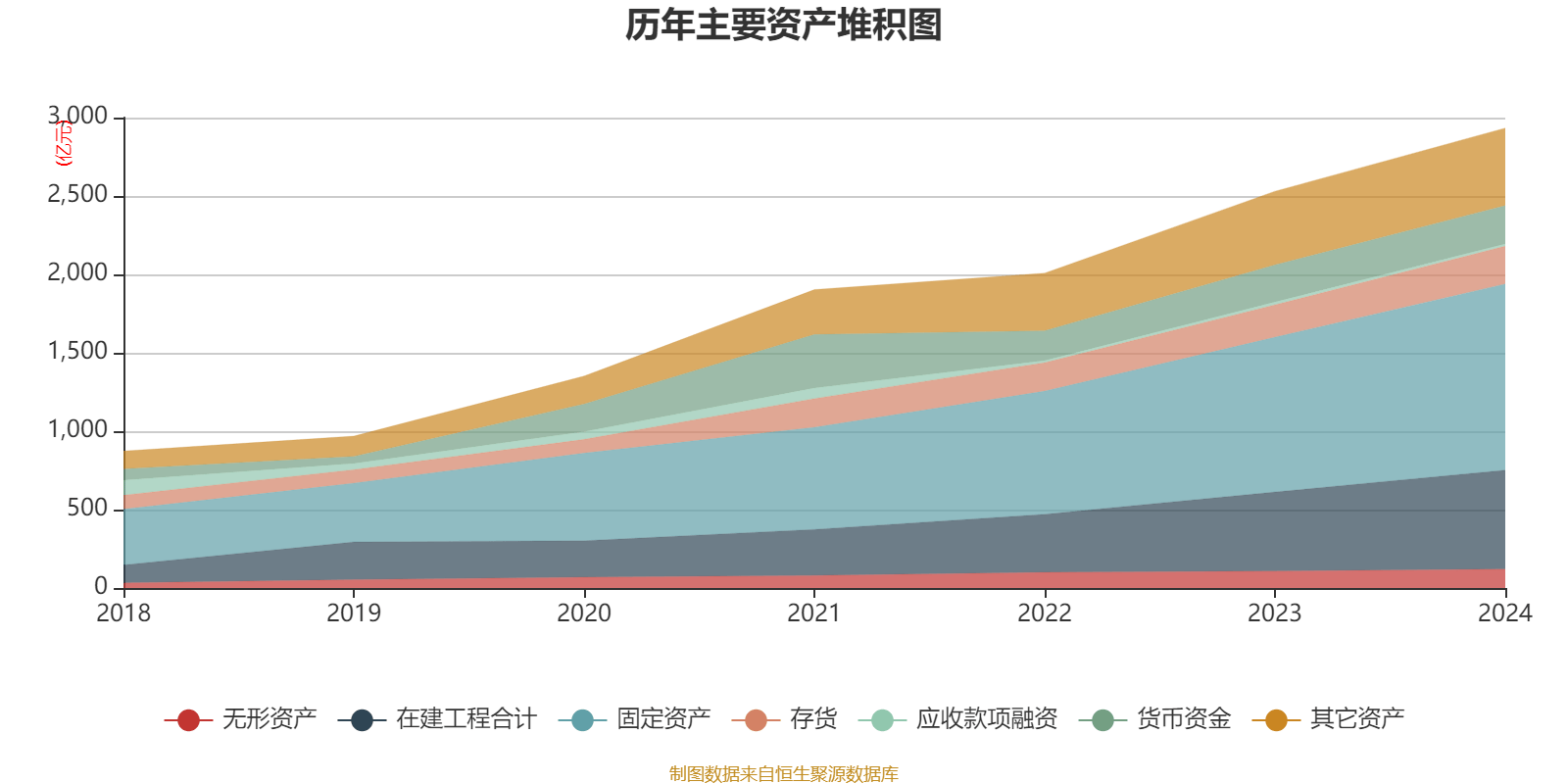 万华化学:2024年净利润130.33亿元 拟10派7.3元