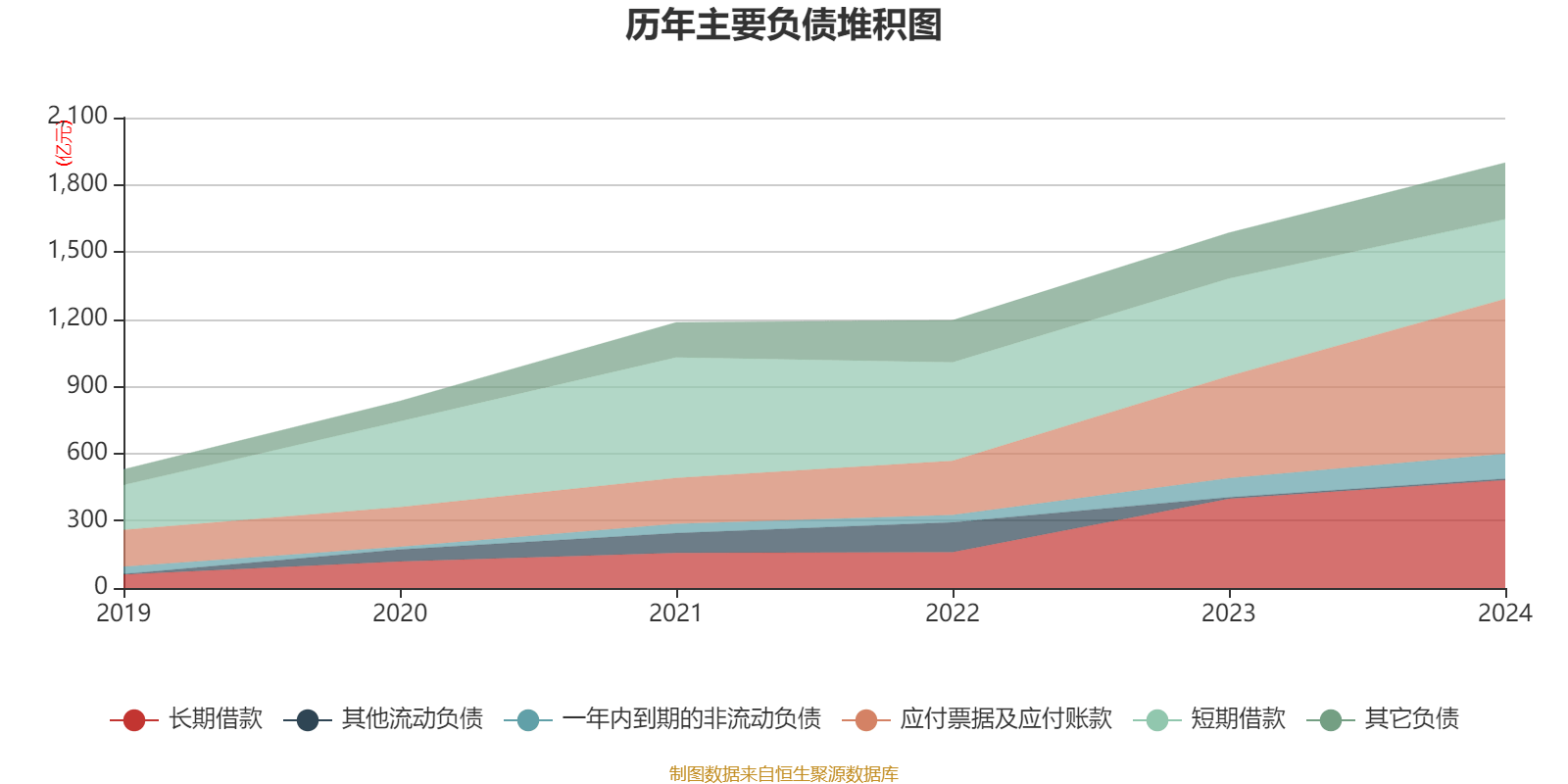 万华化学:2024年净利润130.33亿元 拟10派7.3元