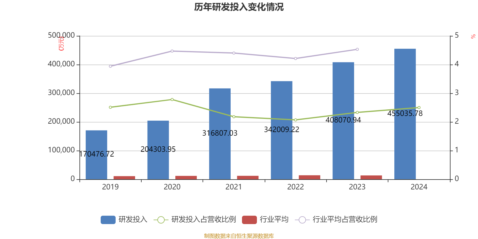 万华化学:2024年净利润130.33亿元 拟10派7.3元