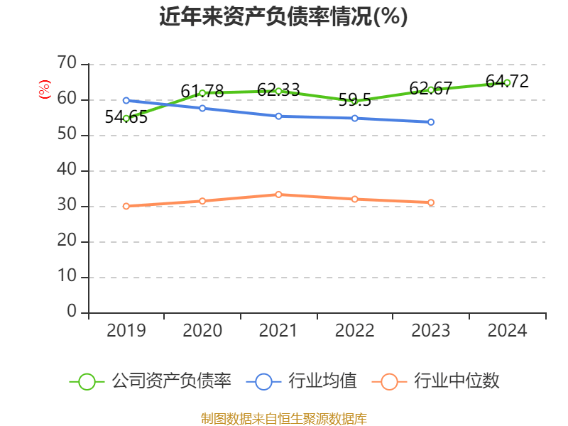 万华化学:2024年净利润130.33亿元 拟10派7.3元