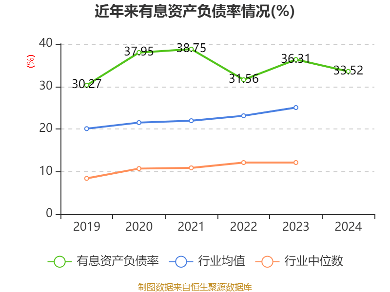 万华化学:2024年净利润130.33亿元 拟10派7.3元