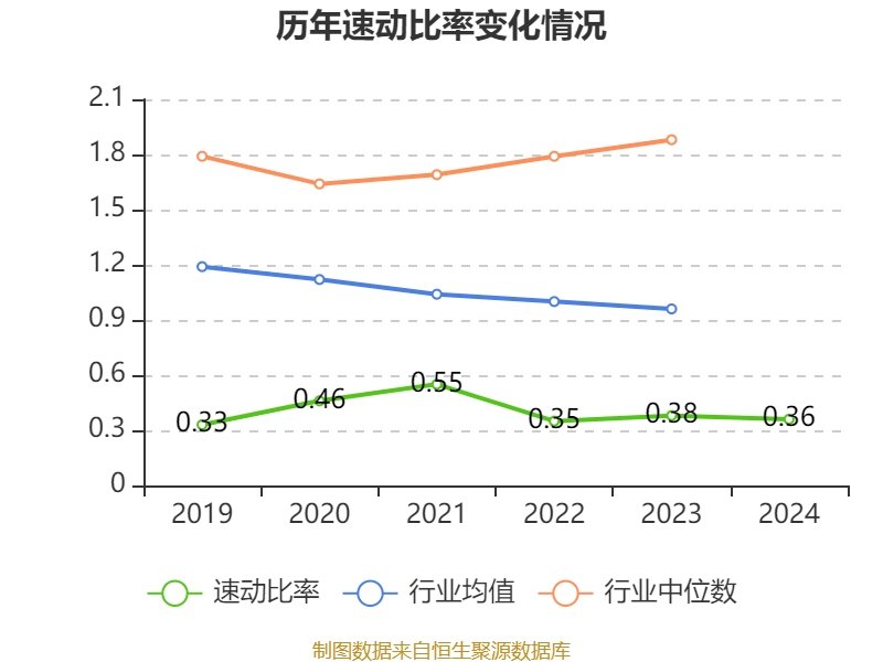 万华化学:2024年净利润130.33亿元 拟10派7.3元