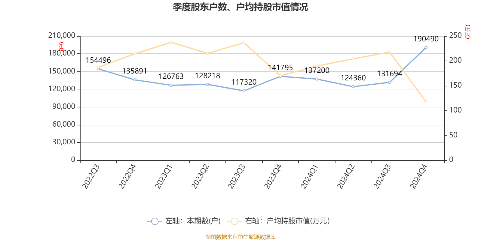万华化学:2024年净利润130.33亿元 拟10派7.3元