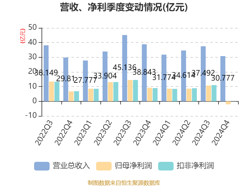 长春高新：2024年净利润25.83亿元 拟10派26元