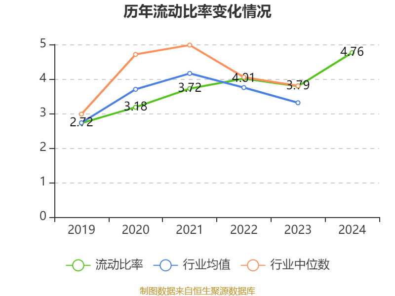 长春高新：2024年净利润25.83亿元 拟10派26元