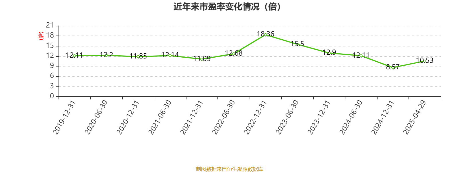 潍柴动力：2024年净利润114.03亿元 同比增长26.51% 拟每股派息0.347元