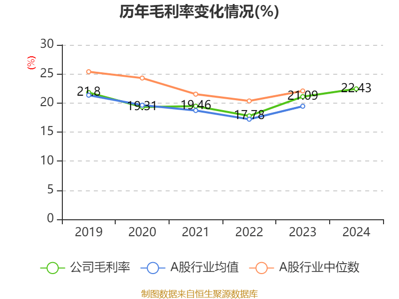 潍柴动力：2024年净利润114.03亿元 同比增长26.51% 拟每股派息0.347元