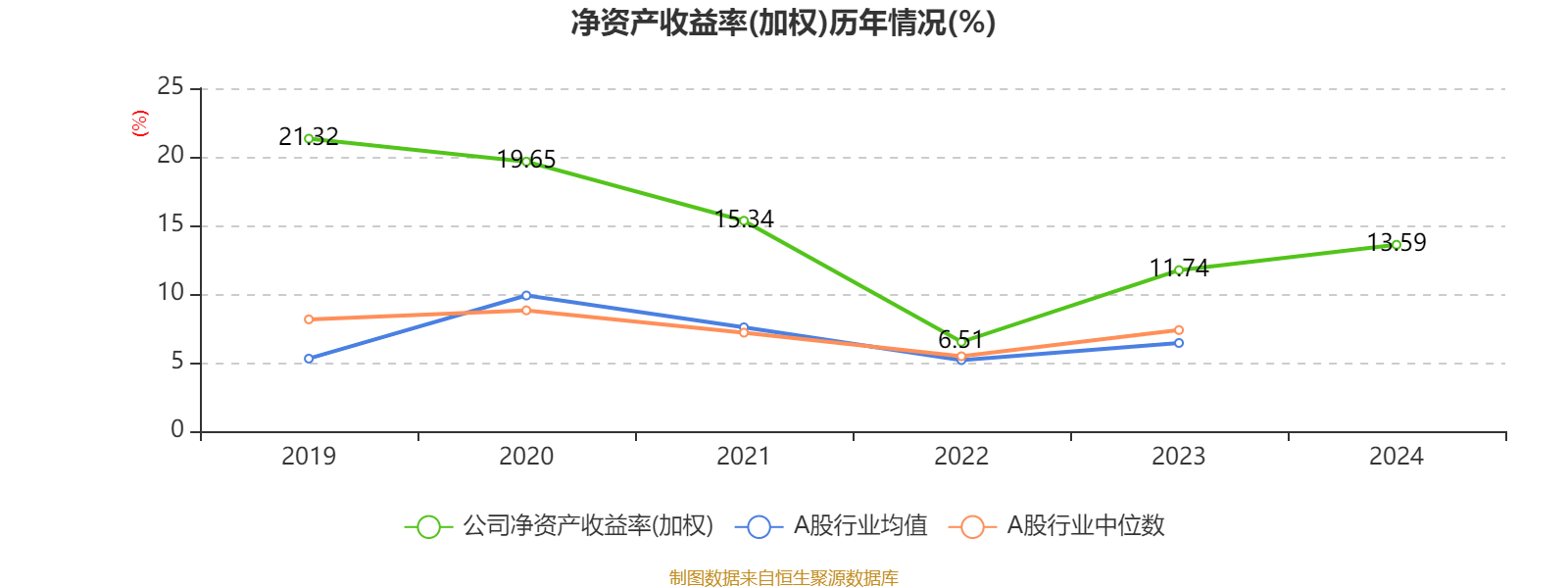 潍柴动力：2024年净利润114.03亿元 同比增长26.51% 拟每股派息0.347元