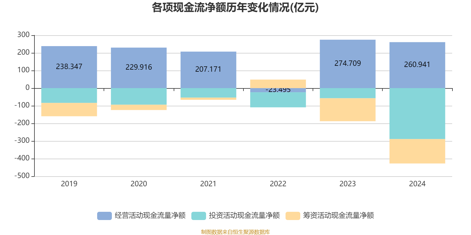 潍柴动力：2024年净利润114.03亿元 同比增长26.51% 拟每股派息0.347元