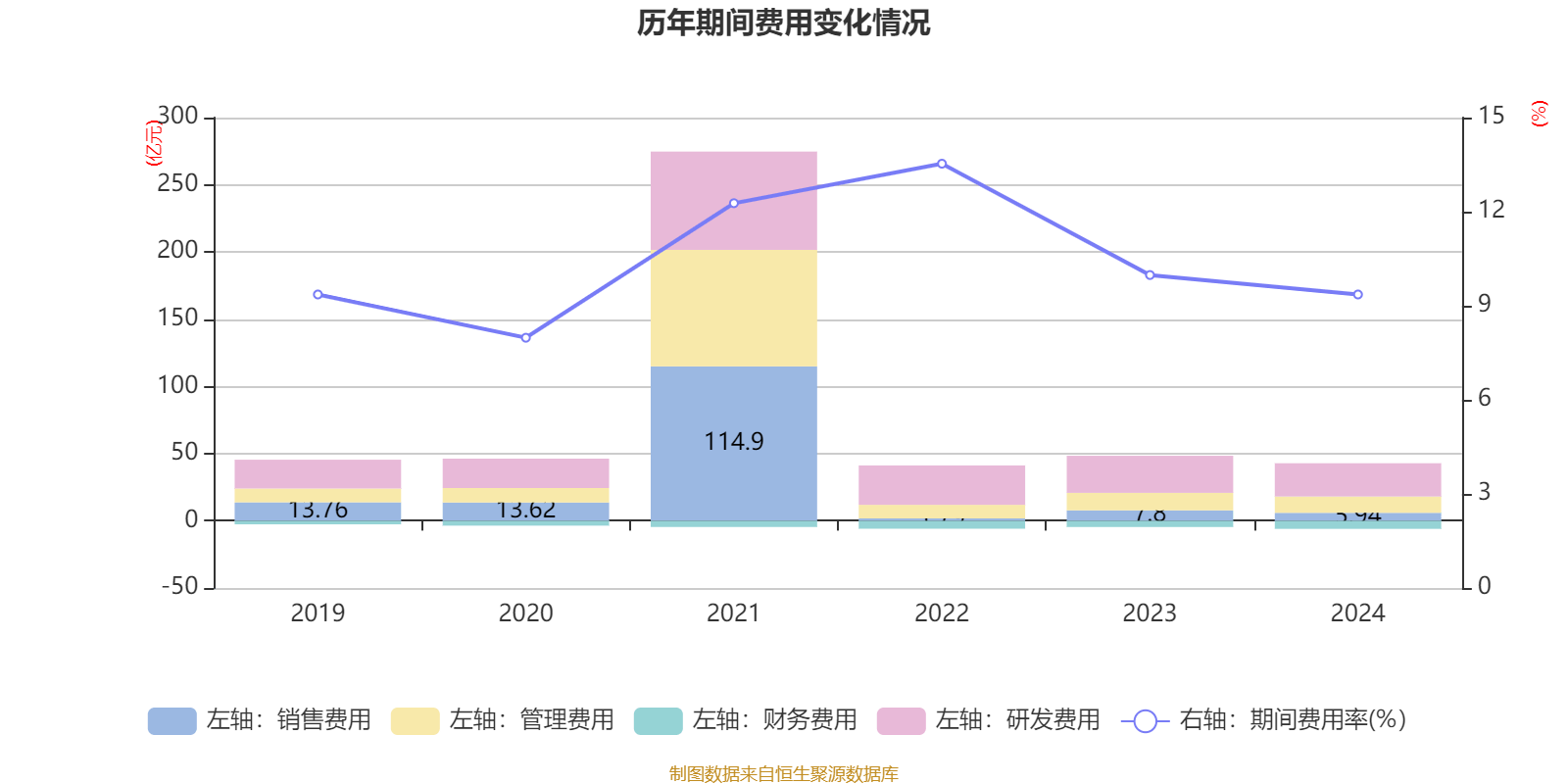 潍柴动力：2024年净利润114.03亿元 同比增长26.51% 拟每股派息0.347元