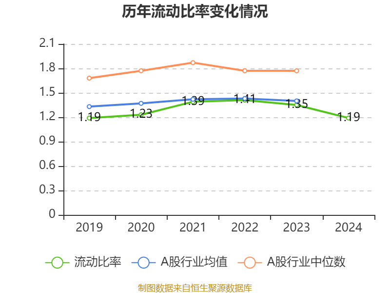 潍柴动力：2024年净利润114.03亿元 同比增长26.51% 拟每股派息0.347元