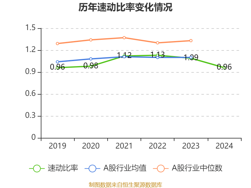 潍柴动力：2024年净利润114.03亿元 同比增长26.51% 拟每股派息0.347元