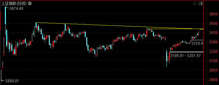 牛市旗手大涨！大行情要来了吗？今天市场出现两大信号——道达投资手记
