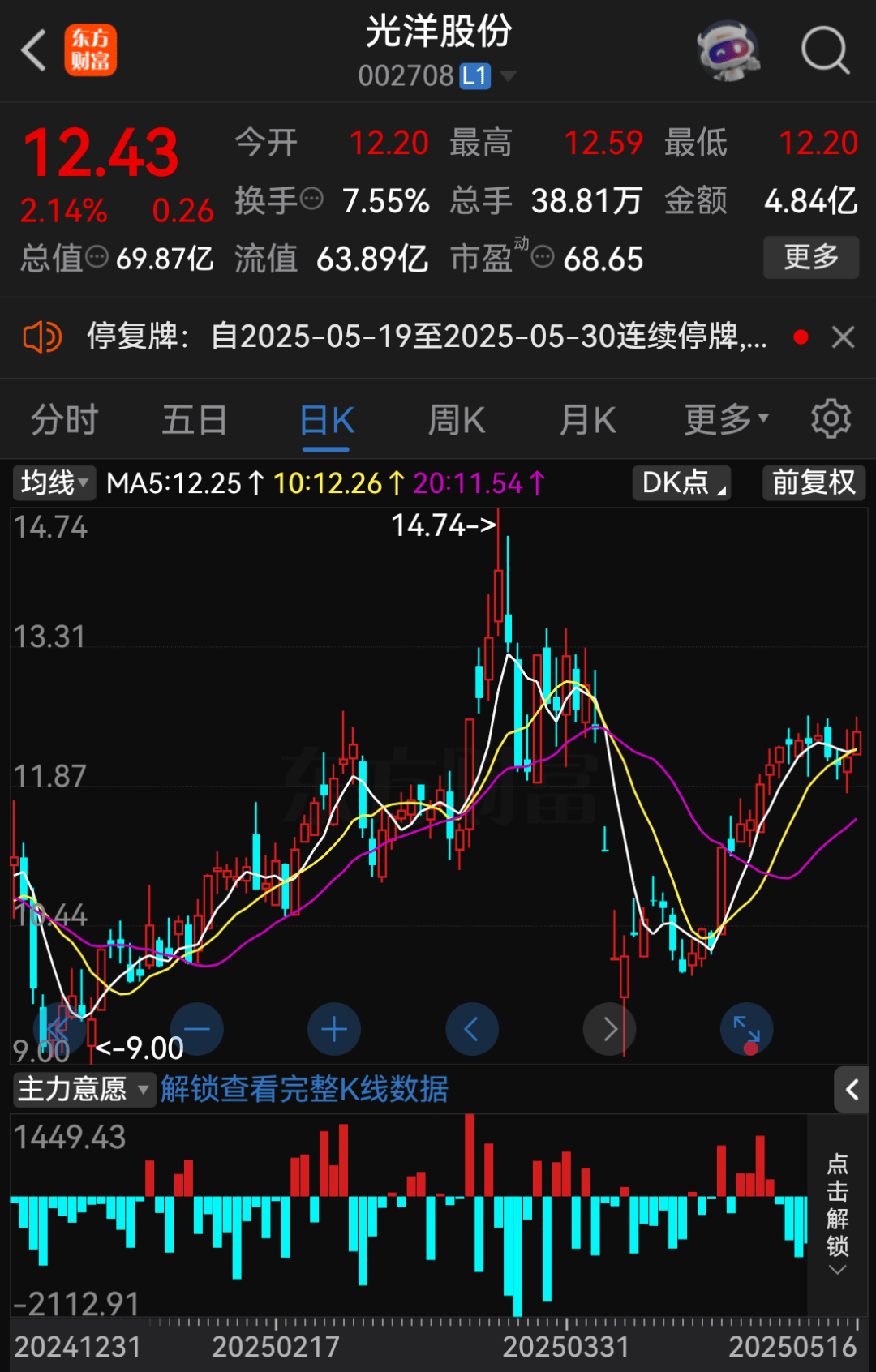 A股重大资产重组，停牌！