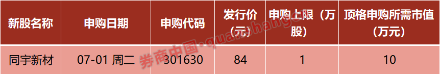 A股,重大调整!国常会,重磅定调!证监会:7月1日起施行!影响一周市场的十大消息