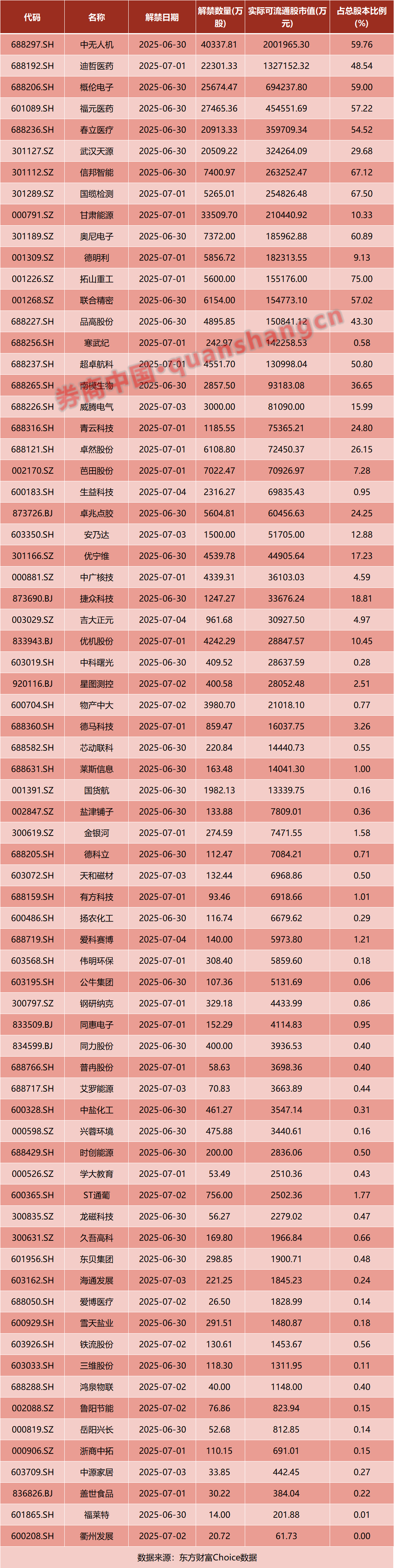 A股,重大调整!国常会,重磅定调!证监会:7月1日起施行!影响一周市场的十大消息