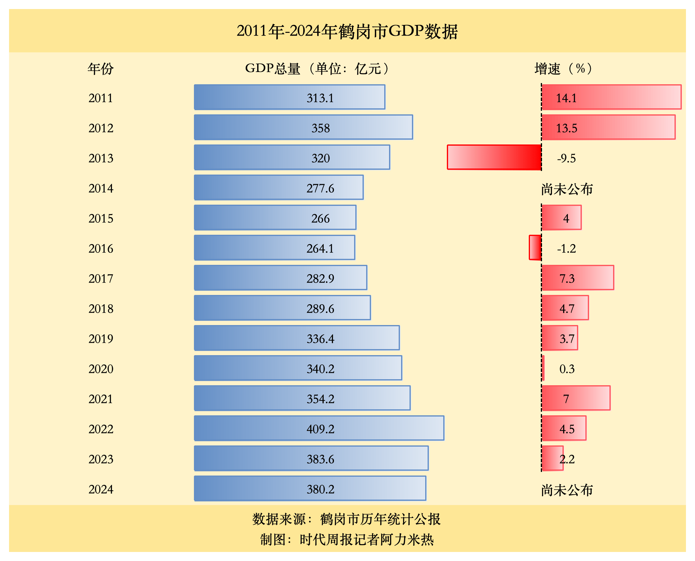 新建机场，能否让鹤岗翻盘？