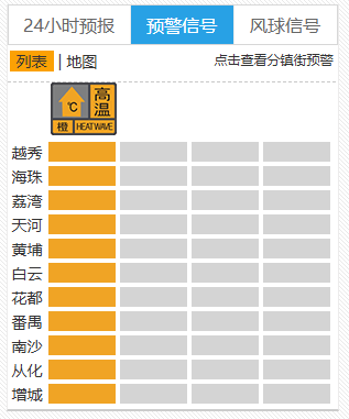 台风要折回广东!广州紧急提醒:今天体感将到40℃