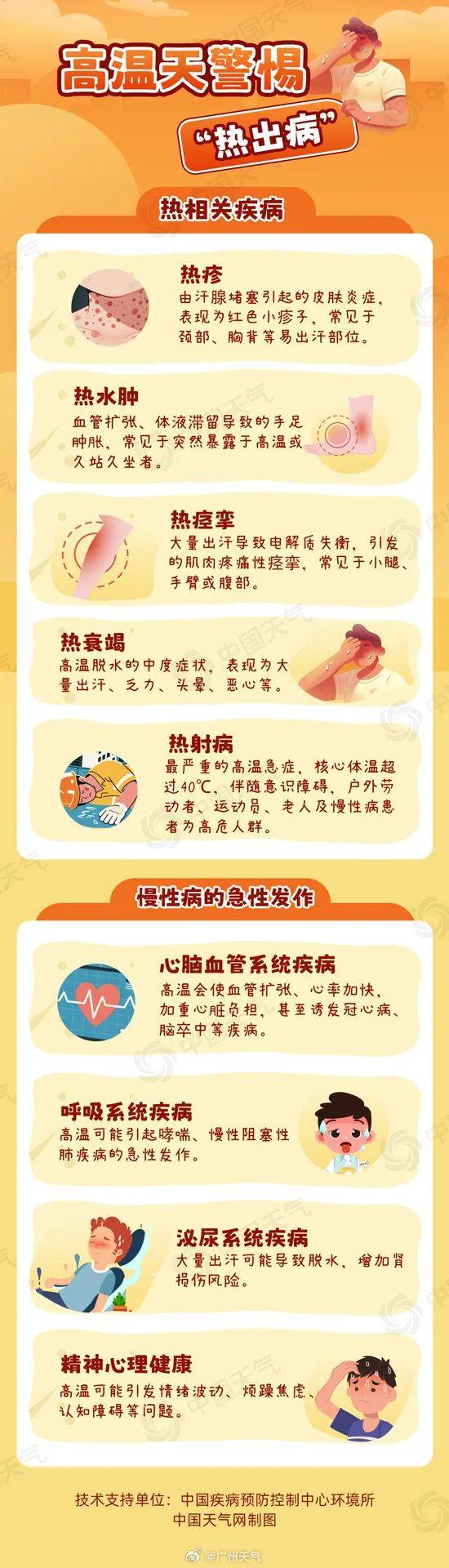 台风要折回广东!广州紧急提醒:今天体感将到40℃