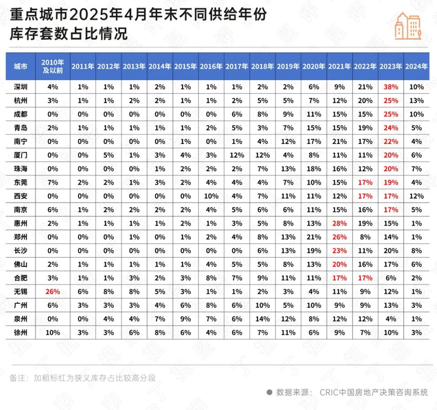 杭州土拍往事:十年卖地超2万亿,时隔六年重回销冠
