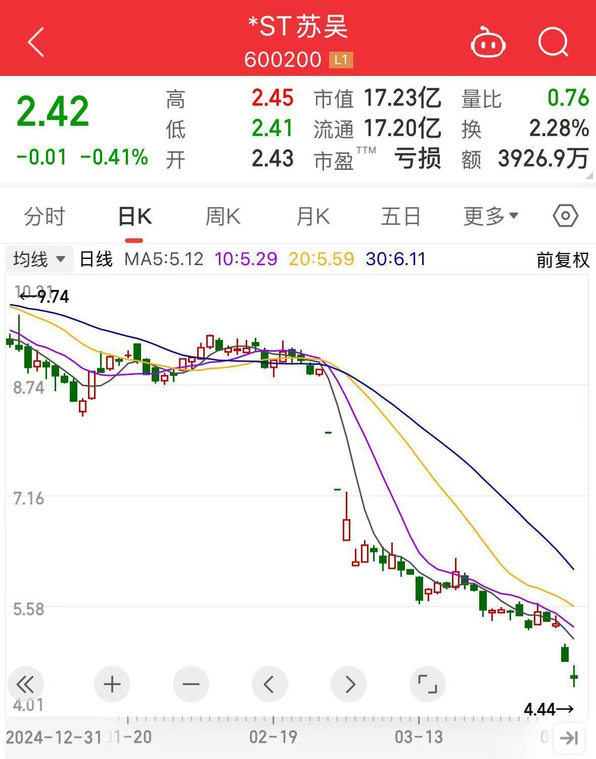 连续4年财报造假！这家A股公司，可能被强制退市！董事长5月被证监会立案