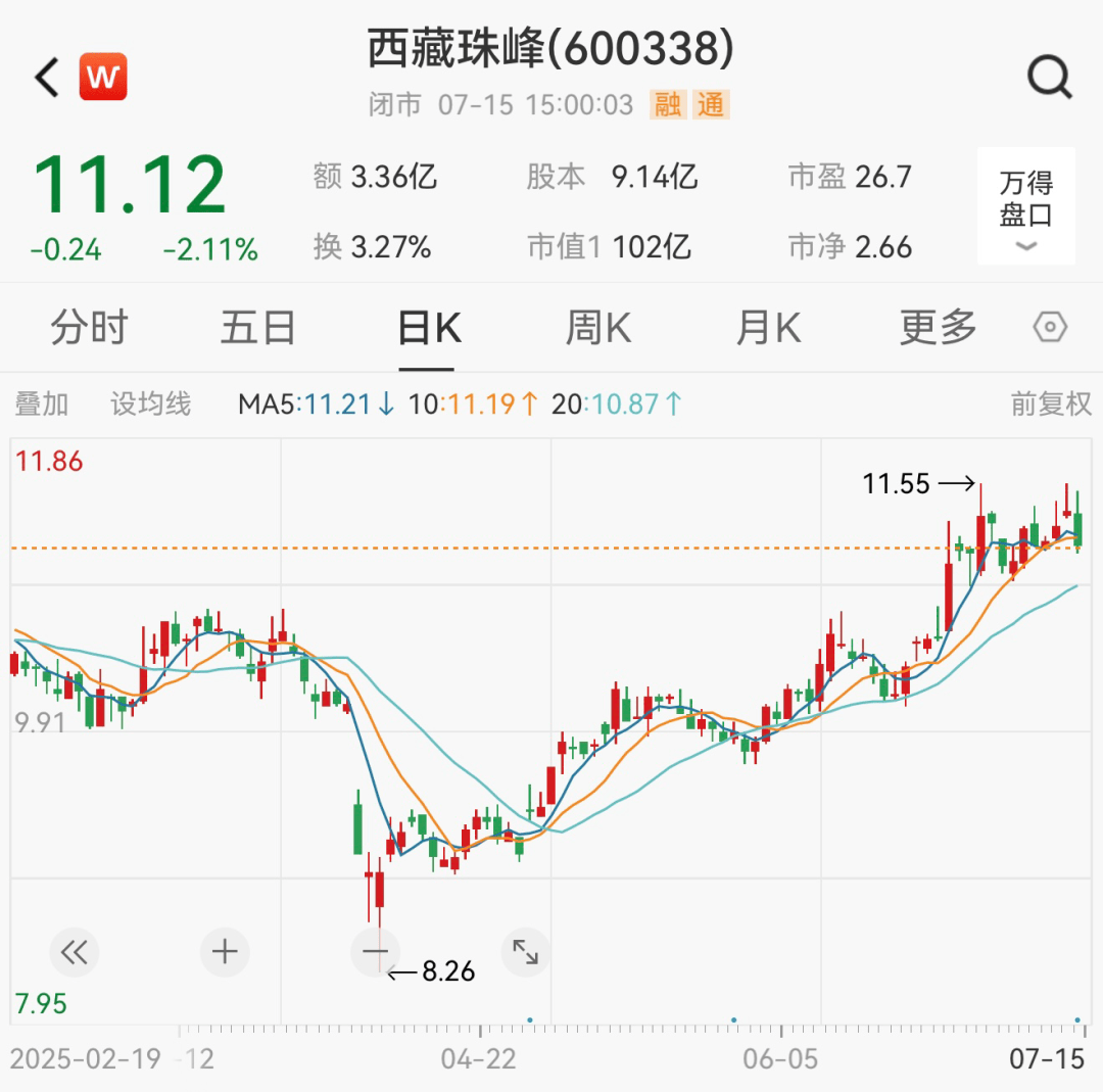 600338,控股股东被立案调查!