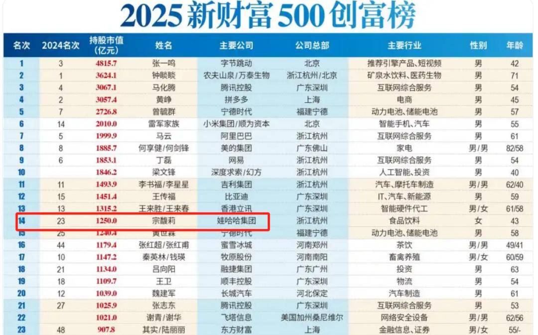 宗庆后的双面人生，到底给宗馥莉留下多少烂摊子？