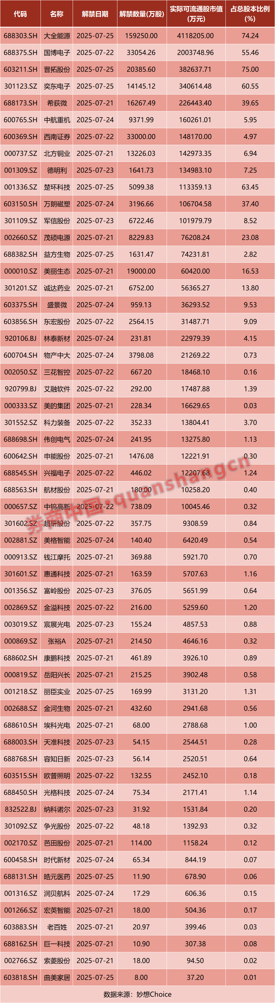 周末重磅!国务院批准!证监会,同意!特朗普,签了!新能源大消息......影响一周市场的十大消息