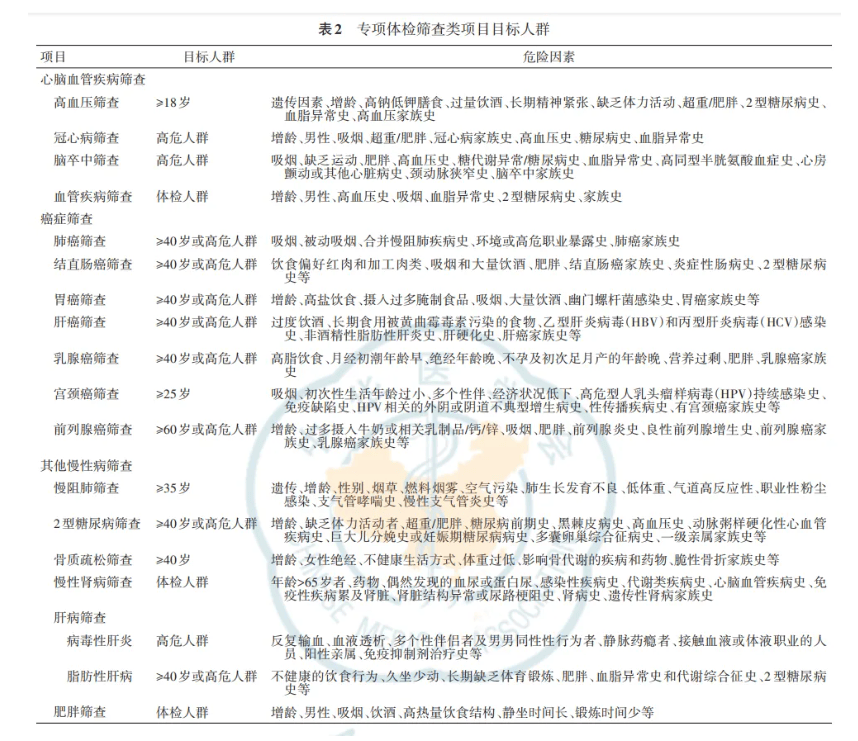 “癌症体检”意义何在：什么才是“有效体检”，机构如何提升自身信任度？