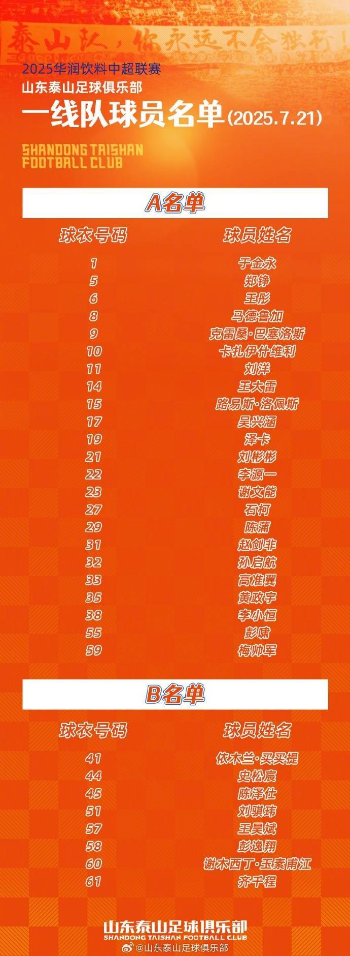山东泰山更新一队名单:彭啸、梅帅军在列;依木兰、陈泽仕B名单