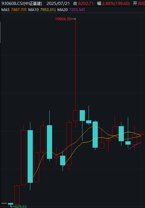 全线大涨!今天A股见证两个历史,涨停股票个数久违地超过了百家