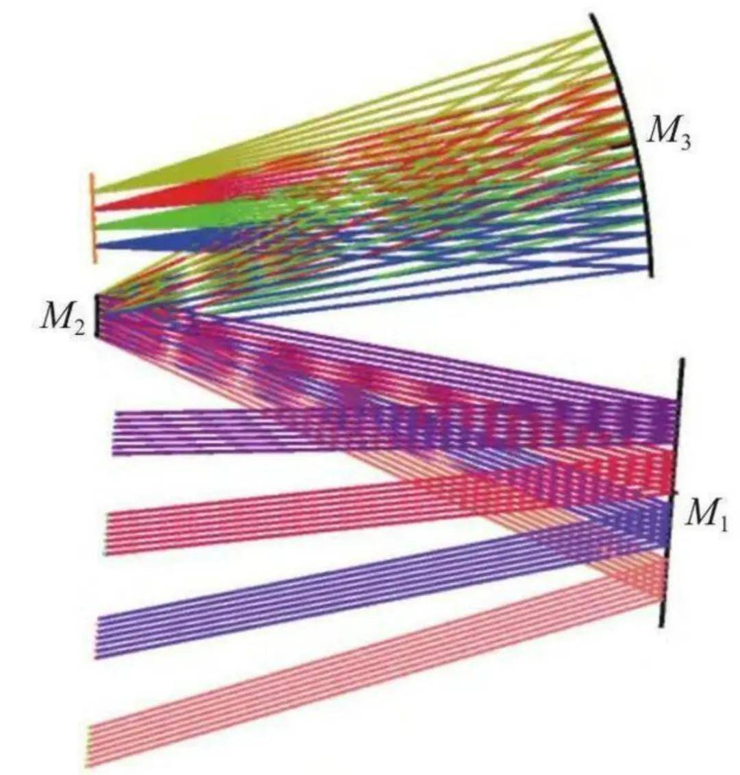 长春光机所实现重大突破