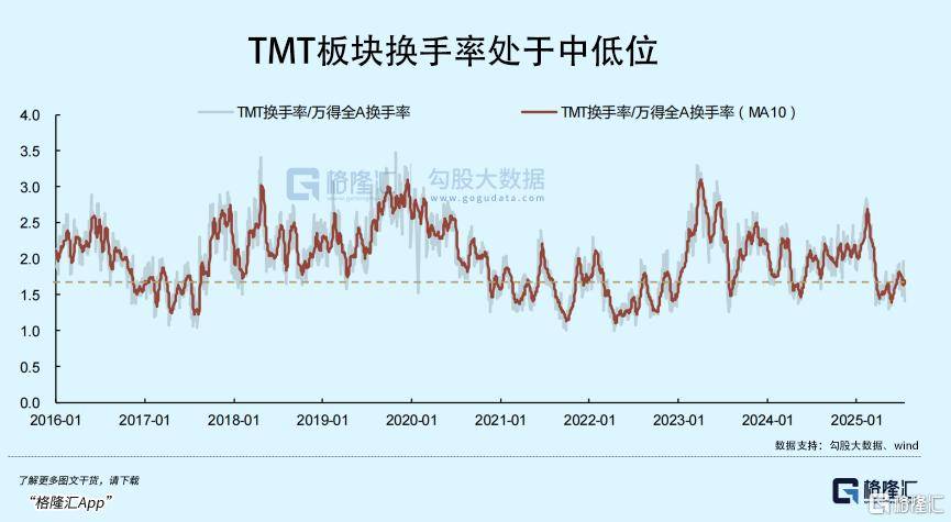 牛市之下，科技板块只会迟到不会缺席