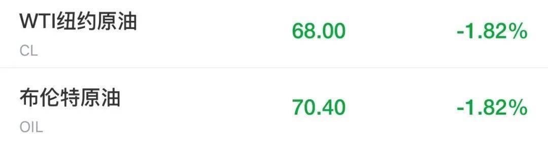 突发!特朗普最新发声,美股美元都崩了,亚马逊市值蒸发超1万亿元!金价飙升,油价大跌!“对等关税”又来,诺奖得主:真正愚蠢