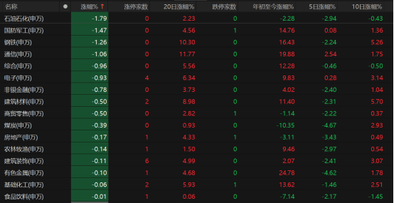指数普跌,3307只个股收涨!A股下周怎么走?