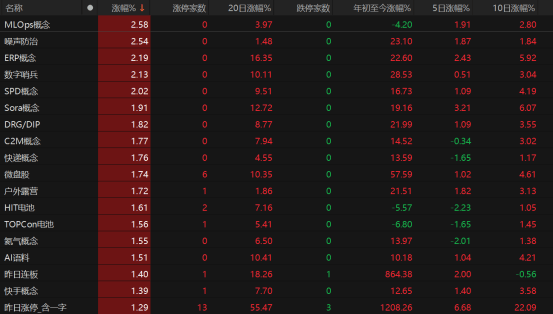 指数普跌,3307只个股收涨!A股下周怎么走?