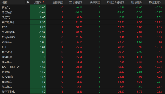 指数普跌,3307只个股收涨!A股下周怎么走?