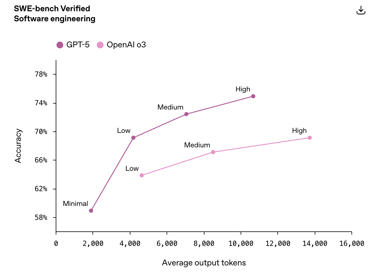 GPT-5发布会频翻车,演讲PPT被疑AI生成,OpenAI走向平庸?