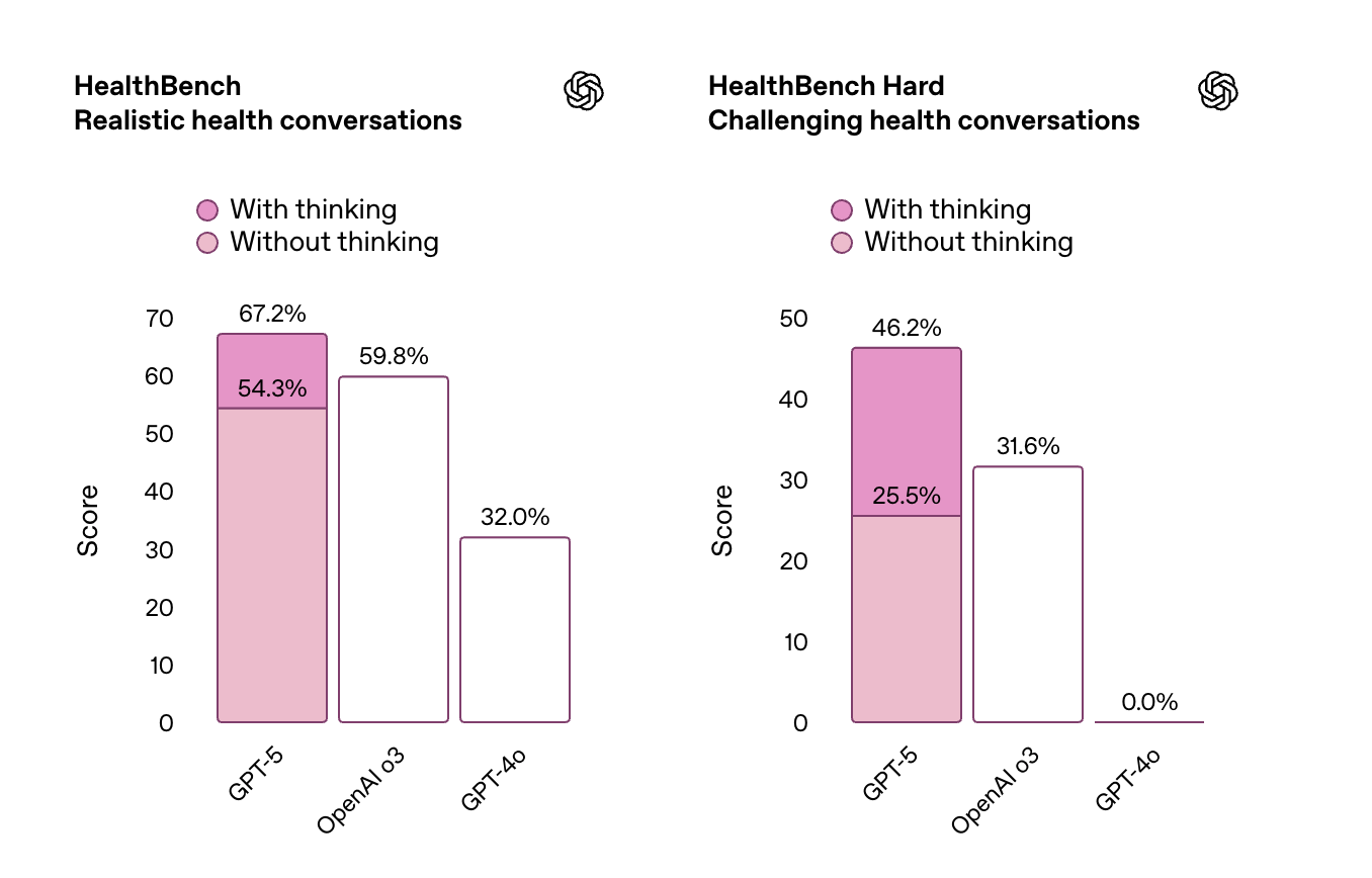 GPT-5发布会频翻车,演讲PPT被疑AI生成,OpenAI走向平庸?
